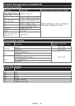 Preview for 27 page of Telefunken TE24550B42V2D Operating Instructions Manual