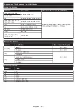 Preview for 62 page of Telefunken TE24550B42V2D Operating Instructions Manual