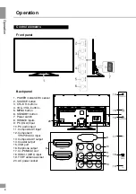 Preview for 6 page of Telefunken TF-LED40S01T2 Instruction Manual