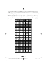 Preview for 49 page of Telefunken TF3236HX880LU Operating Instructions Manual