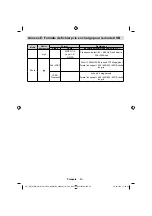 Preview for 53 page of Telefunken TF3236HX880LU Operating Instructions Manual