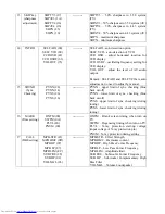 Preview for 48 page of Telefunken TK2529ST Service Manual