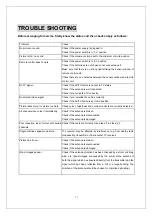 Preview for 34 page of Telefunken TTV2181 Instructions For Use And Care Manual