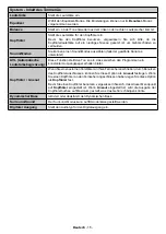 Preview for 16 page of Telefunken WU50-MB41 Instruction Manual