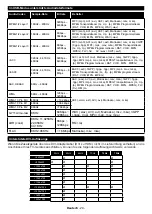 Preview for 25 page of Telefunken WU50-MB41 Instruction Manual