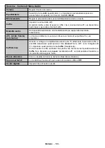 Preview for 110 page of Telefunken WU50-MB41 Instruction Manual