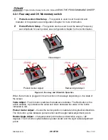 Preview for 28 page of Telemark PROGRAMMABLE SWEEP Instruction Manual