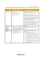 Preview for 2 page of Telestream Wirecast Gear 3 Series Troubleshooting Manual