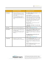 Preview for 3 page of Telestream Wirecast Gear 3 Series Troubleshooting Manual