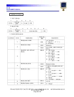 Preview for 30 page of TELEVAC CC-10 Instrument Manual