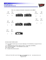 Preview for 21 page of TELEVAC MM200 Manual