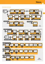 Preview for 5 page of Televes 553701 A Quick Manual For Owners