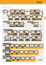 Preview for 9 page of Televes 553701 A Quick Manual For Owners