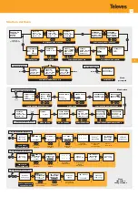 Preview for 11 page of Televes 553701 A Quick Manual For Owners