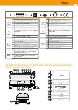 Preview for 5 page of Televes 585915 User Manual