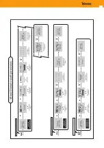 Preview for 9 page of Televes 585915 User Manual