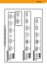 Preview for 15 page of Televes 585915 User Manual