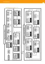 Preview for 18 page of Televes 585915 User Manual