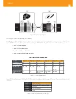 Preview for 20 page of Televes 769501 User Manual