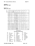 Preview for 136 page of TeleVideo TPC I SYSTEM Reference Manual