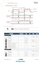 Preview for 82 page of Teli LE910C1-AP Design Manual