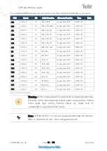 Preview for 84 page of Teli LE910C1-AP Design Manual