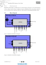 Preview for 12 page of Telit Wireless Solutions BlueMod+S50 Hw User Manual