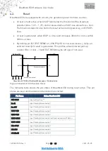 Preview for 15 page of Telit Wireless Solutions BlueMod+S50 Hw User Manual