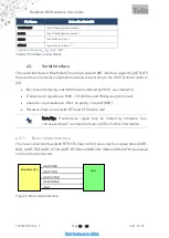 Preview for 16 page of Telit Wireless Solutions BlueMod+S50 Hw User Manual