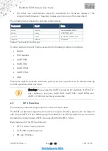 Preview for 22 page of Telit Wireless Solutions BlueMod+S50 Hw User Manual