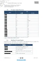 Preview for 29 page of Telit Wireless Solutions BlueMod+S50 Hw User Manual