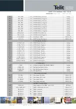 Preview for 26 page of Telit Wireless Solutions E922-3GR Series Hardware User'S Manual