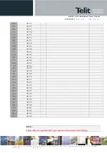 Preview for 36 page of Telit Wireless Solutions E922-3GR Series Hardware User'S Manual