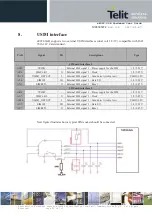 Preview for 55 page of Telit Wireless Solutions E922-3GR Series Hardware User'S Manual