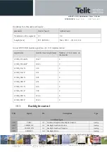 Preview for 64 page of Telit Wireless Solutions E922-3GR Series Hardware User'S Manual