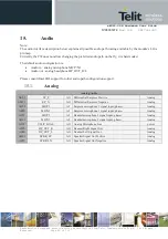 Preview for 82 page of Telit Wireless Solutions E922-3GR Series Hardware User'S Manual