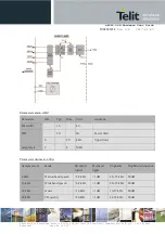 Preview for 84 page of Telit Wireless Solutions E922-3GR Series Hardware User'S Manual