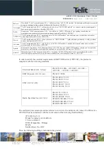 Preview for 110 page of Telit Wireless Solutions E922-3GR Series Hardware User'S Manual