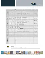 Preview for 14 page of Telit Wireless Solutions GL865 QUAD Hardware User'S Manual