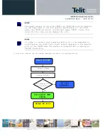 Preview for 18 page of Telit Wireless Solutions GL865 QUAD Hardware User'S Manual