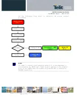 Preview for 22 page of Telit Wireless Solutions GL865 QUAD Hardware User'S Manual