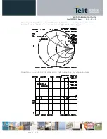 Preview for 36 page of Telit Wireless Solutions GL865 QUAD Hardware User'S Manual