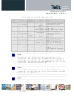 Preview for 42 page of Telit Wireless Solutions GL865 QUAD Hardware User'S Manual