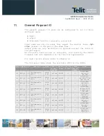 Preview for 55 page of Telit Wireless Solutions GL865 QUAD Hardware User'S Manual