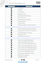 Preview for 34 page of Telit Wireless Solutions LE910C series At Commands Reference Manual