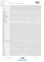 Preview for 49 page of Telit Wireless Solutions LE910C series At Commands Reference Manual