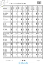 Preview for 61 page of Telit Wireless Solutions LE910C series At Commands Reference Manual