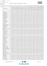 Preview for 62 page of Telit Wireless Solutions LE910C series At Commands Reference Manual