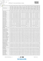 Preview for 63 page of Telit Wireless Solutions LE910C series At Commands Reference Manual