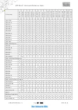 Preview for 65 page of Telit Wireless Solutions LE910C series At Commands Reference Manual